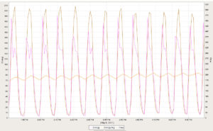 flow control graph