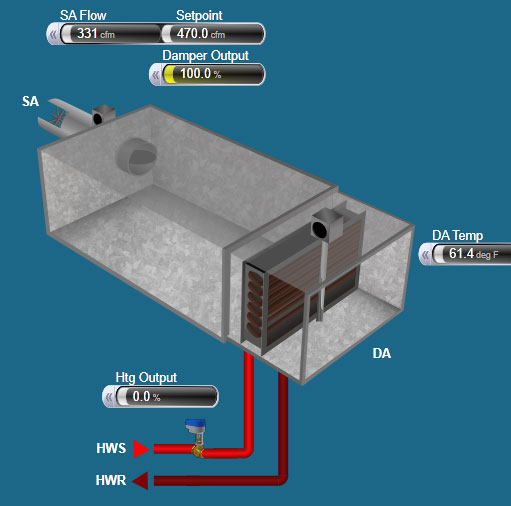 VAV with reduced airflow