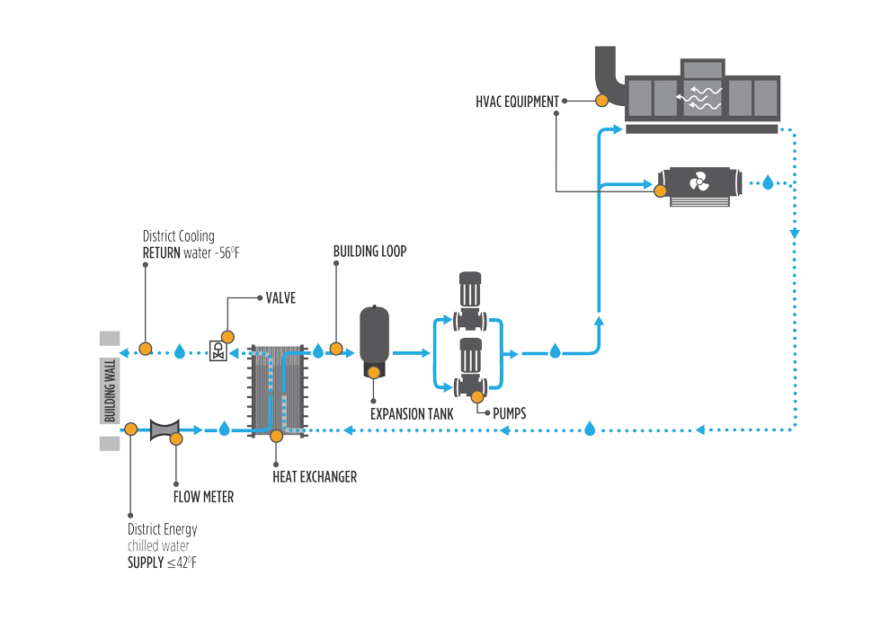 Cooling Mechanical Interface
