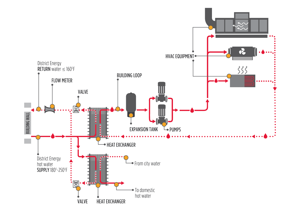 Hot Water Mechanical