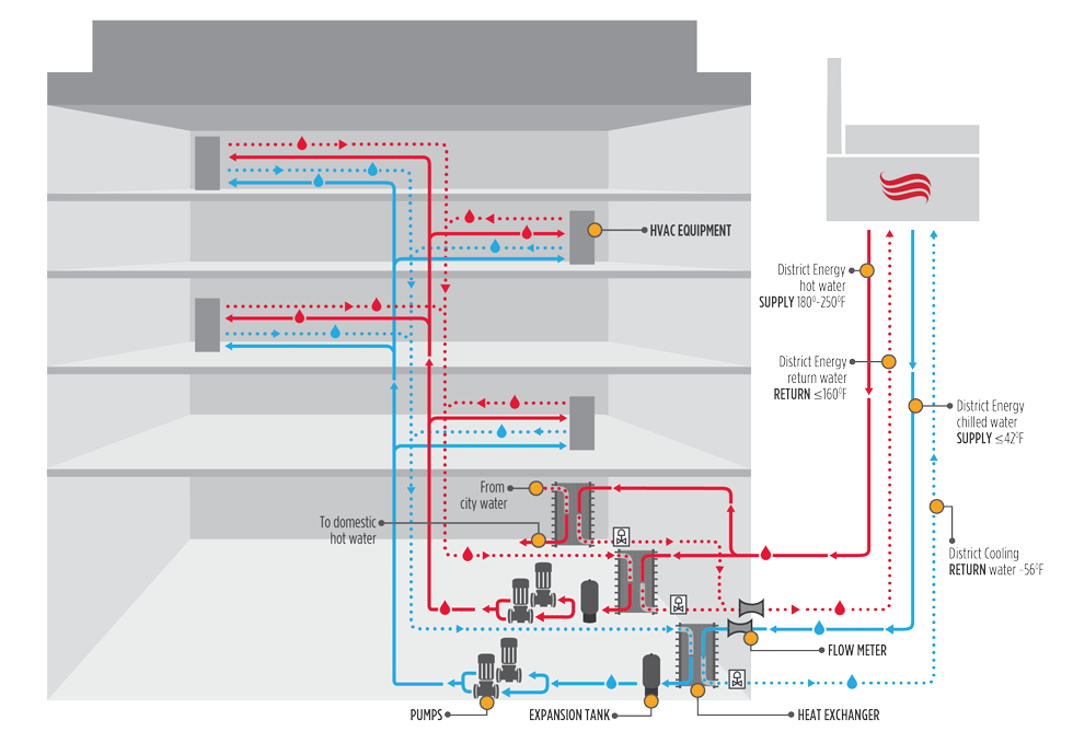 Customer mechanical interface