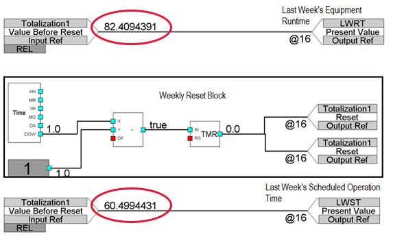 Runtime BMS Calculations