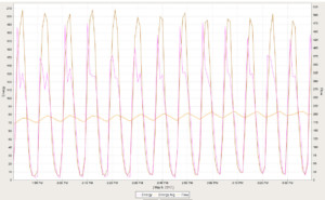 flow control graph